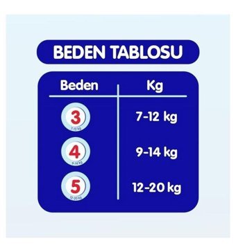 Goon Mutlu Bebek 3 Numara Bantlı Bebek Bezi 4x36'lı