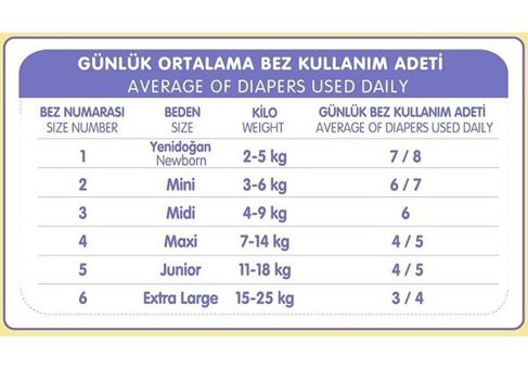 Baby Me 1 Numara Bantlı Bebek Bezi 50'li