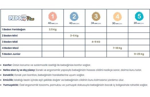 Pedo 5 Numara Bantlı Bebek Bezi 20'li