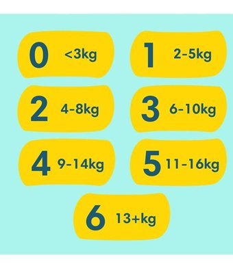 Prima 2 Numara Bantlı Bebek Bezi 30'lu