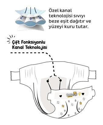 Paddlers Protection 4 Numara Bantlı Bebek Bezi 88'li