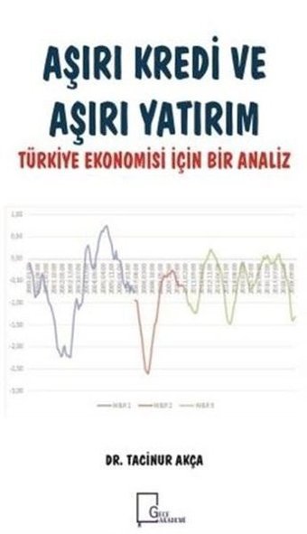 Aşırı Kredi ve Aşırı Yatırım Tacinur Akça Gece Akademi