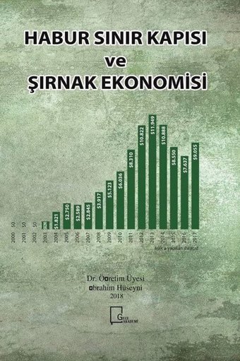Habur Sınır Kapısı ve Şırnak Ekonomisi İbrahim Hüseyni Gece Akademi