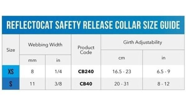 Rogz Kırmızı Gezdirme Boyun Kedi Tasması
