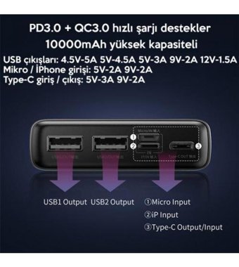 Baseus 10000 mAh Hızlı Şarj Dijital Göstergeli Type C Powerbank Siyah