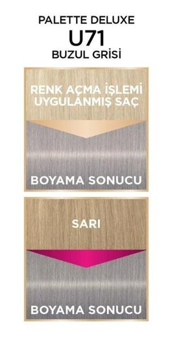 Koleston U71 Buzul Grisi Krem Saç Boyası 50 ml