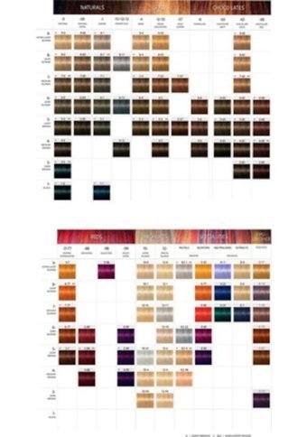Schwarzkopf 5.0 Açık Kahve Bej Krem Saç Boyası