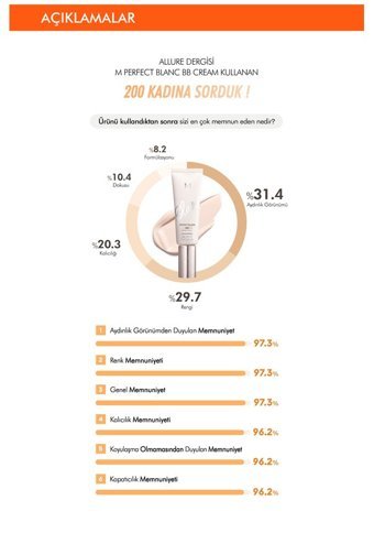 Missha M Perfect Blanc Karma Ciltler İçin Sivilce Yapmayan Işıltılı BB Krem Orta Ton
