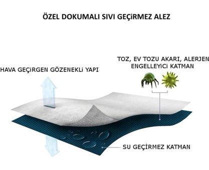 Ave Home Pamuk Lastikli Sıvı Geçirmez 50 X 80 cm Tek Kişilik Alez