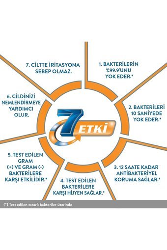 Activex Nemlendiricili Antibakteriyel Köpük Sıvı Sabun 700 ml+1.5 lt 16'lı
