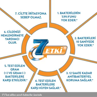 Activex Nemlendiricili Antibakteriyel Köpük Sıvı Sabun 700 ml+1.5 lt 2'li