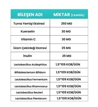 Fibay Proberry Probiyotik Turna Yemişi Bitki Ekstralar Yetişkin Vitamin 30 Kapsül