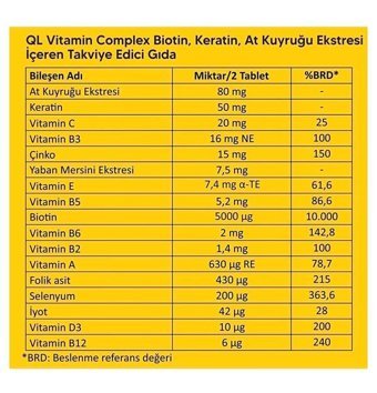 Quality Life Vitamin Complex Bitki Ekstralar Yetişkin Vitamin 60 Tablet