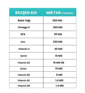 Tenax Pharma Vitadevs Aromasız Yetişkin Vitamin 30 Softgel