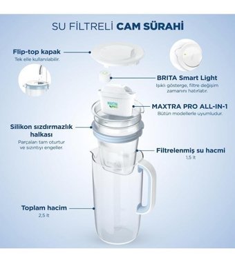 Brita Plastik 2.5 lt Kapaklı Sürahi