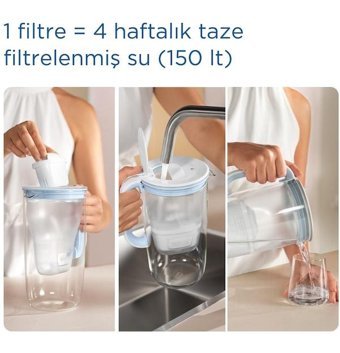 Brita Plastik 2.5 lt Kapaklı Sürahi
