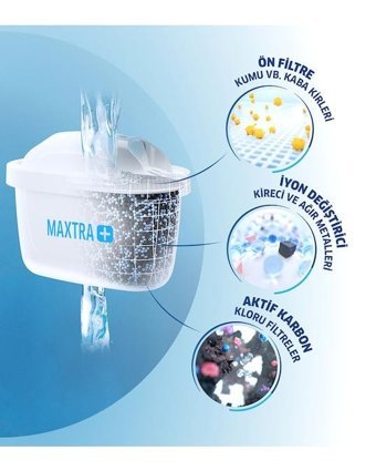 Brita Aluna Xl Cam 2.4 lt Kapaklı Sürahi