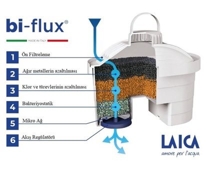 Laica Bi-flux Cam 1 lt Kapaklı Sürahi