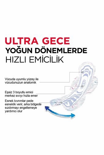 Kotex Ultra Dev Eko Organik Antialerjik Orta Gece 22'li Hijyenik Ped 1 Adet