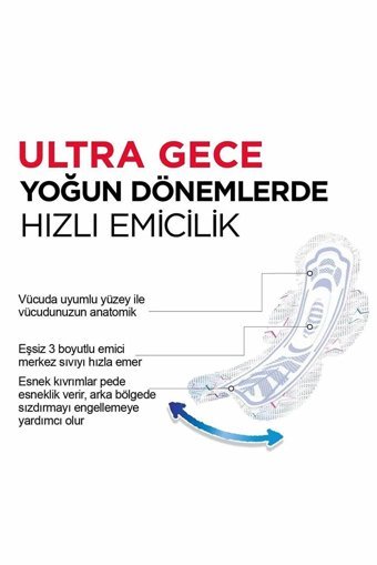 Kotex Ultra Dev Eko Organik Antialerjik Orta Gece 22'li Hijyenik Ped 2 Adet
