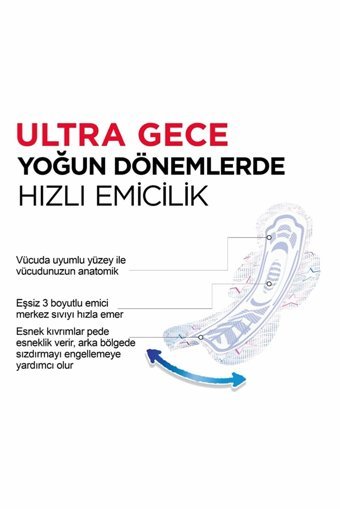 Kotex Ultra Double Organik Antialerjik Orta Normal 10'lu Hijyenik Ped 2 Adet