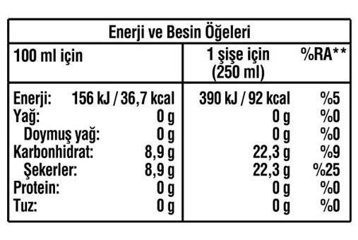Schweppes 1783 Tonik Cam 250 ml