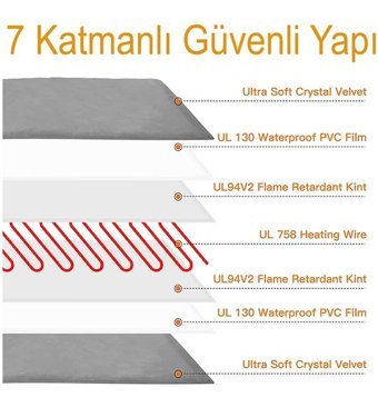 Powertec 45 x 45 x 4 cm Sepet Kedi Yatağı Mavi