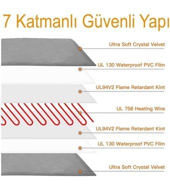 Powertec 45 x 45 x 4 cm Sepet Kedi Yatağı Çok Renkli