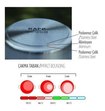 Kapp 2 Parça 40 cm Çelik Tencere