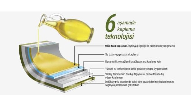 Illa Olivilla Extra 2 Parça 24 cm Alüminyum Derin Tencere