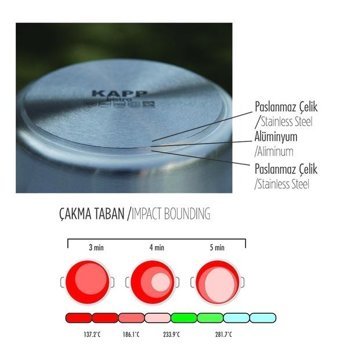 Kapp 2 Parça 28 cm Çelik Tencere