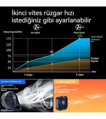 Eternal Luck Mini Sessiz Masaüstü Vantilatör