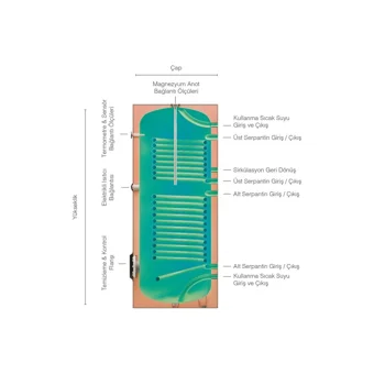 Mıt 5kW – 237 kW 10 Bar 95°C 100 lt Çift Serpantinli Mekanik Boyler