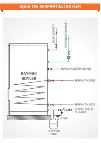 Baymak Aqua 12 Bar 80 lt Tek Serpantinli Elektrikli Boyler