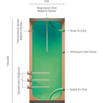 Mıt 5kW – 237 kW 10 Bar 95°C 100 lt Elektrikli Boyler
