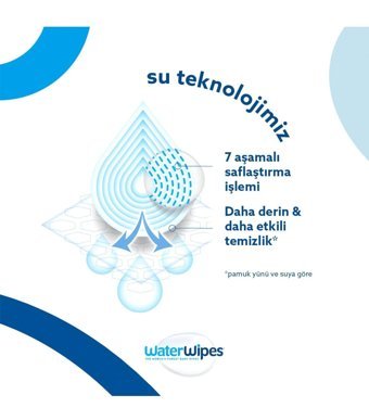 Water Wipes Yeni Biodegradable Original Baby Wipes 60 Yaprak 8'li Paket Islak Mendil