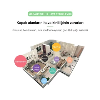 Neutron Air Purifier 60 dB 34 m² Karbon Filtreli Ozonsuz Hepa Filtreli Hava Temizleyici Beyaz