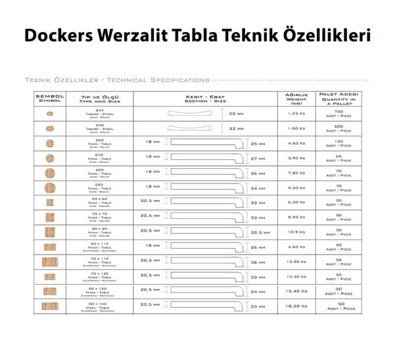 Dockers Çırağan Kahverengi Yuvarlak Werzalit Bahçe Masası