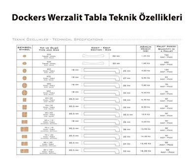 Dockers Palermo 90x75 cm Beyaz Yuvarlak Werzalit Bahçe Masası