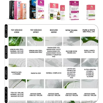 Bioder Bio Epilation Tüm Ciltler İçin Koltuk Altı Bacak Erkek Tüy Dökücü Sprey 175 ml
