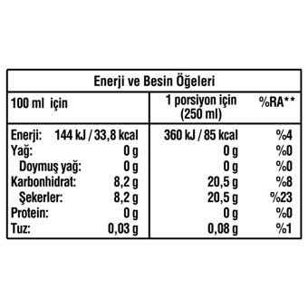 Fuse Tea Mangolu ve Ananaslı Soğuk Çay 1.5 lt