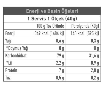 West Nutrition 25 Servis Kilo Aldırıcı Karbonhidrat 1000 gr Toz