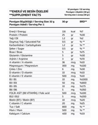 Bodymax Whey Protein Isolate Kurabiye Aromalı 32 Servis Kas Yapıcı Karbonhidrat 960 gr Toz