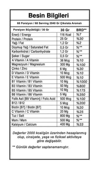 Bodymax Whey Protein Isolate Çikolata Aromalı 68 Servis Kas Yapıcı Karbonhidrat 2040 gr Toz