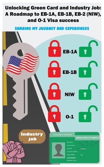 Unlocking Green Card And Industry Joba Roadmap To Eb-1A, Eb-1B, Eb-2 Nıw, And O-1 Visa Successsharing My Journey And Experiences Kumar, Sunıl Independently Publıshed