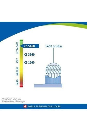 Curaprox Cs 5460 Ultra Soft Kapaklı Ultra Soft Manuel Diş Fırçası Beyaz