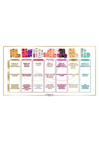 Loreal Paris Elseve Hindistan Cevizi Yağı Nemlendirici Besleyici Boyalı Tüm Saçlar için Kadın Saç Kremi 360 ml