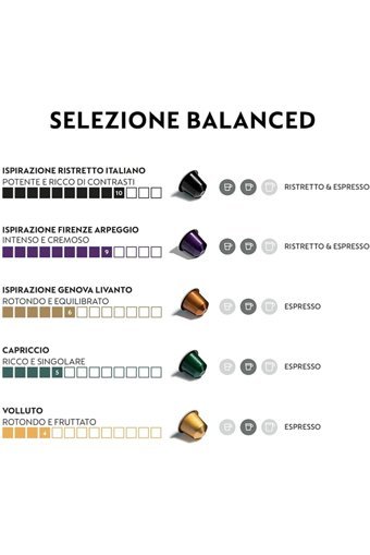 Nespresso Italian Tatlar Serisi 10x10'lu Kapsül Kahve
