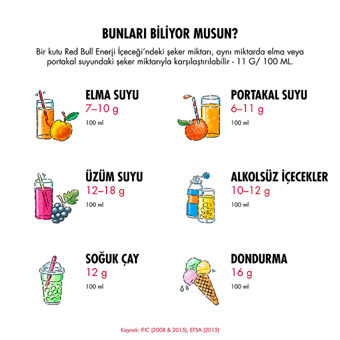 Red Bull Karpuz Aromalı Enerji İçeceği 250 ml
