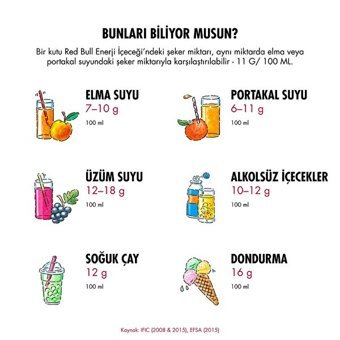 Red Bull Sporcu Enerji İçeceği Şekersiz 250 ml